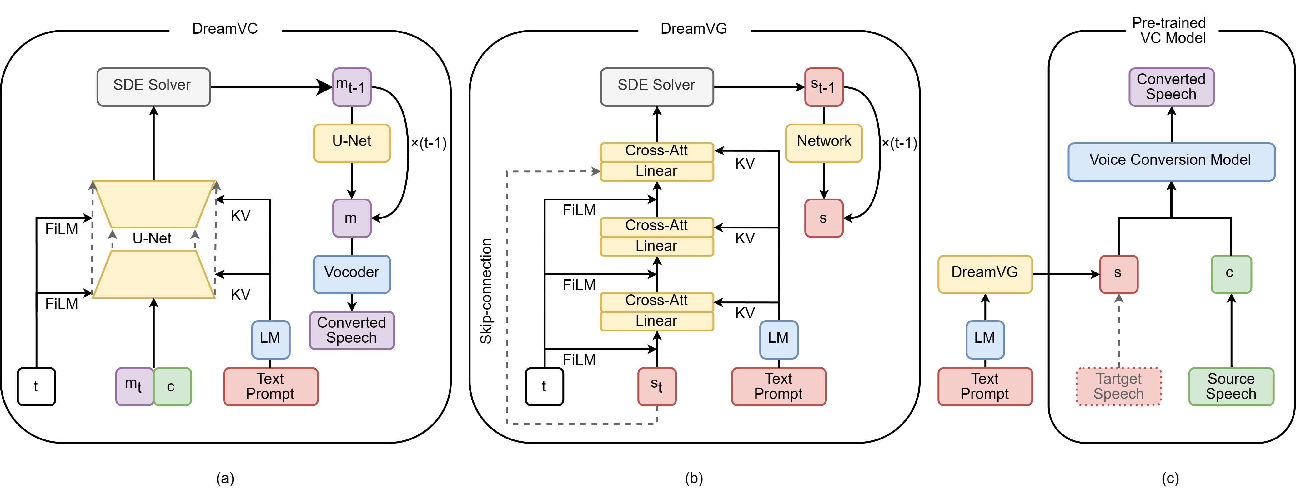 Model Architecture